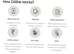 cashe personal loan