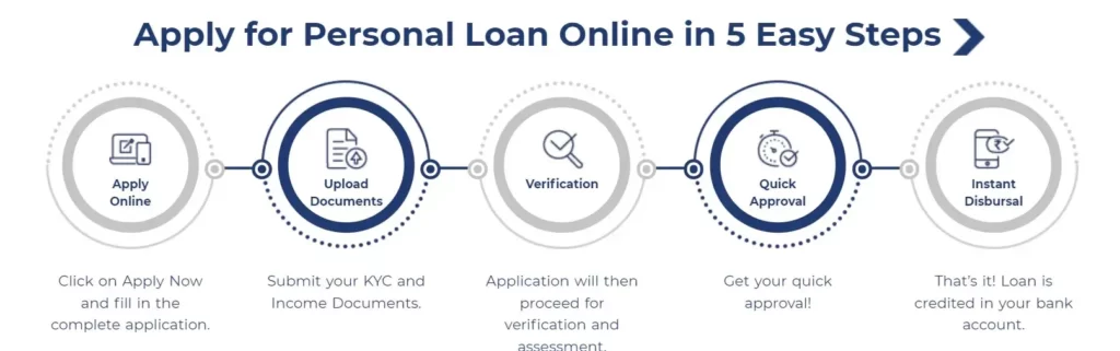 Poonawalla Finance Personal Loan Apply Online Process क्या है ? 