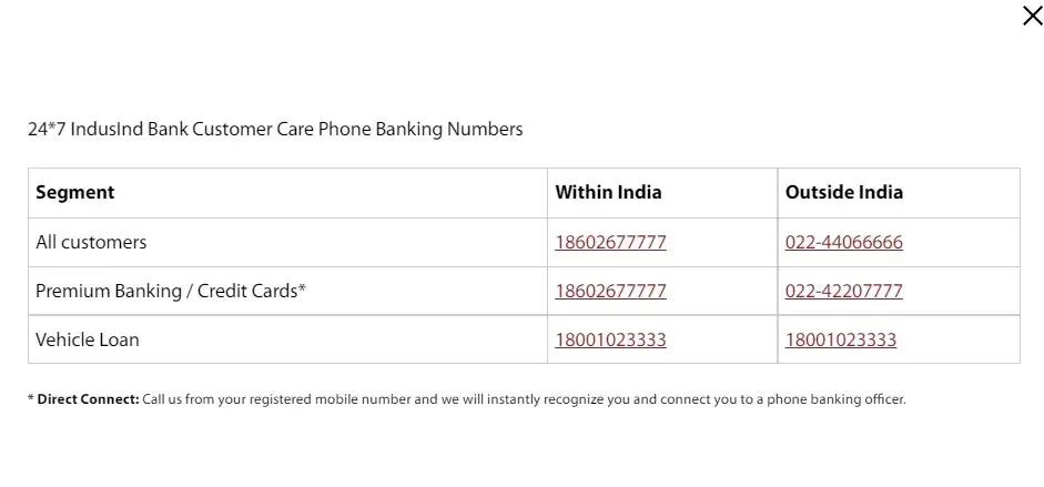 EazyDiner IndusInd Bank Credit Card Customer Care Number क्या है ?